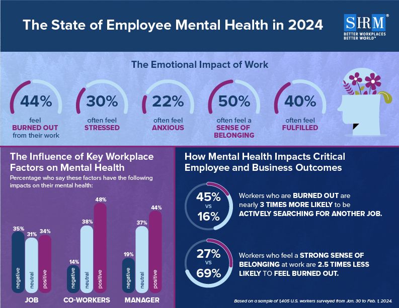 shrm-mental-health-info-1